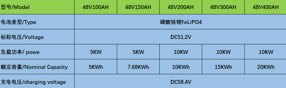 48V可移动电池.png
